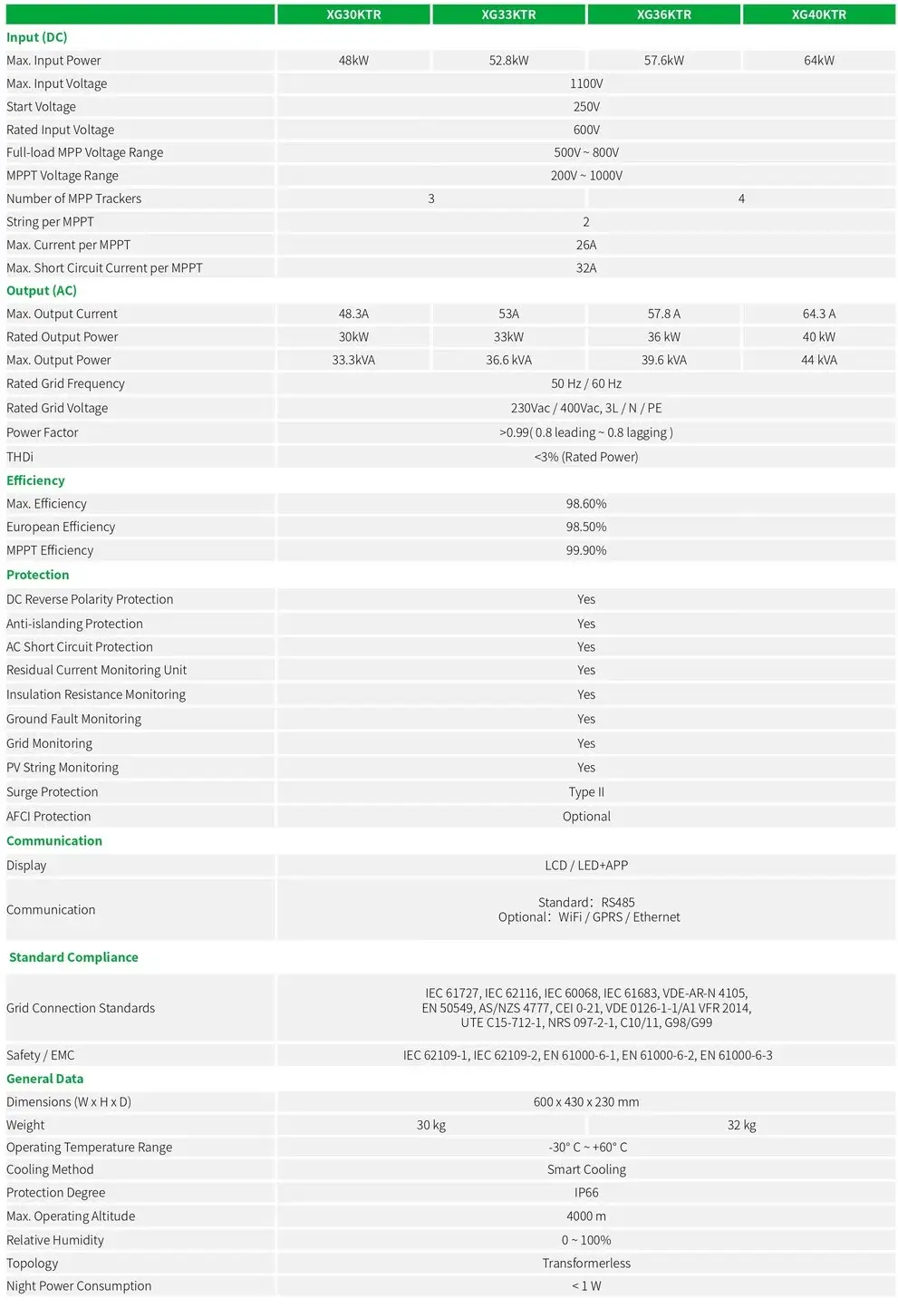 Onduleur solaire triphasé sur réseau XG30_40kW spécifications
