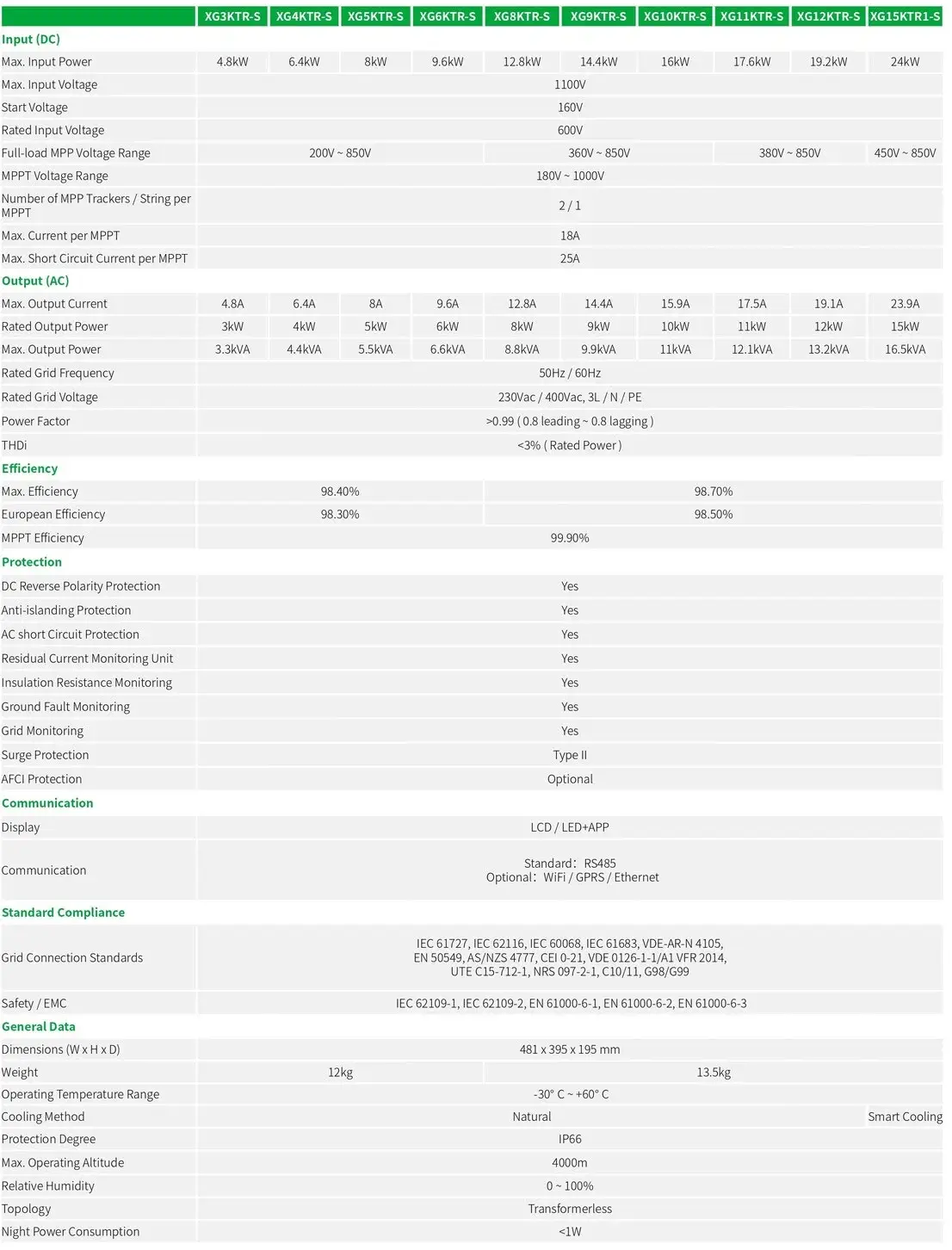 Onduleur solaire triphasé sur réseau XG3-15kW-S spécifications
