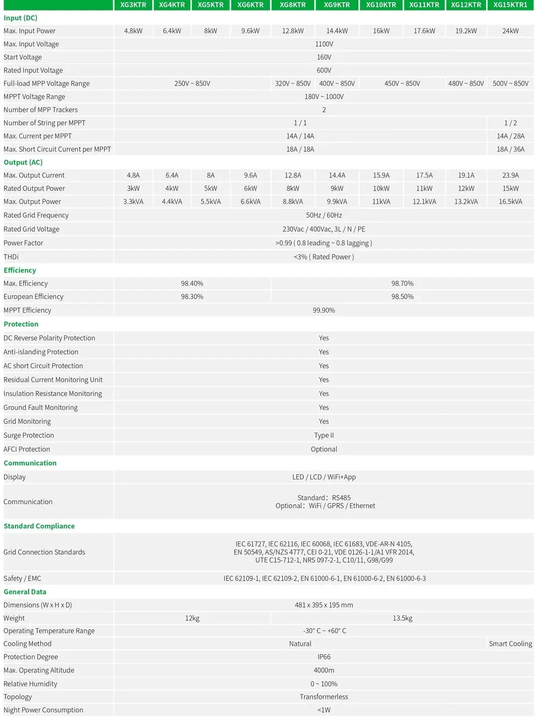 Onduleur solaire triphasé sur réseau XG3-15kW spécifications