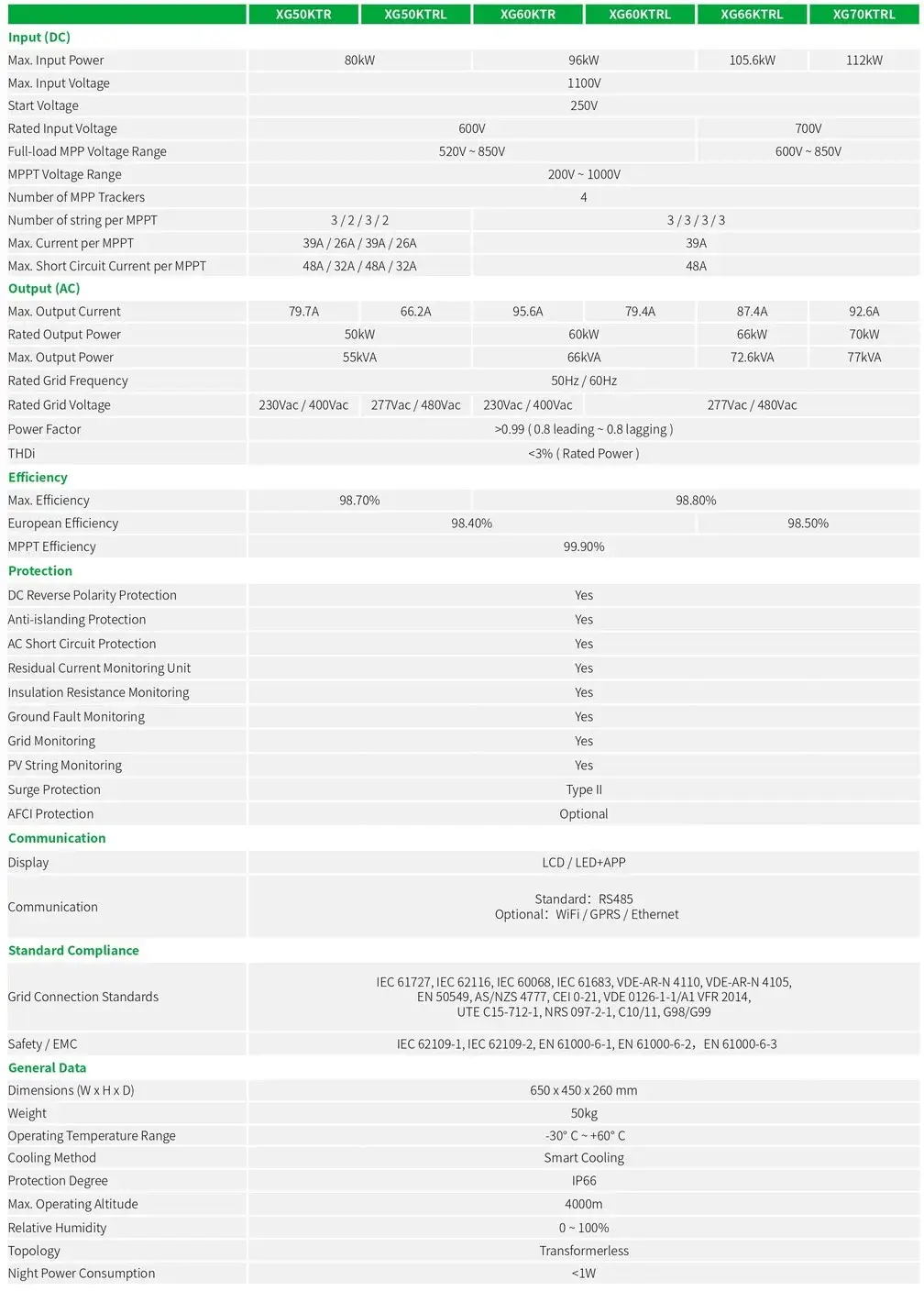Onduleur solaire triphasé sur réseau XG50_70kW spécifications