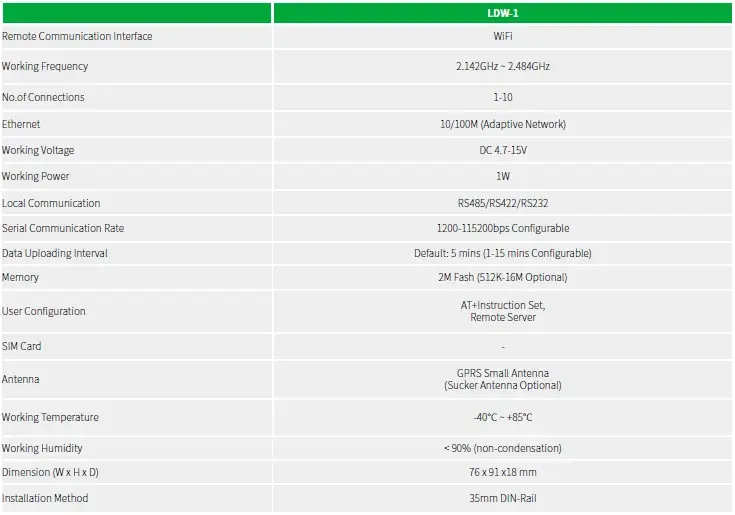 Enregistreur sur rail DIN GPRS WIFI Ethernet spécifications